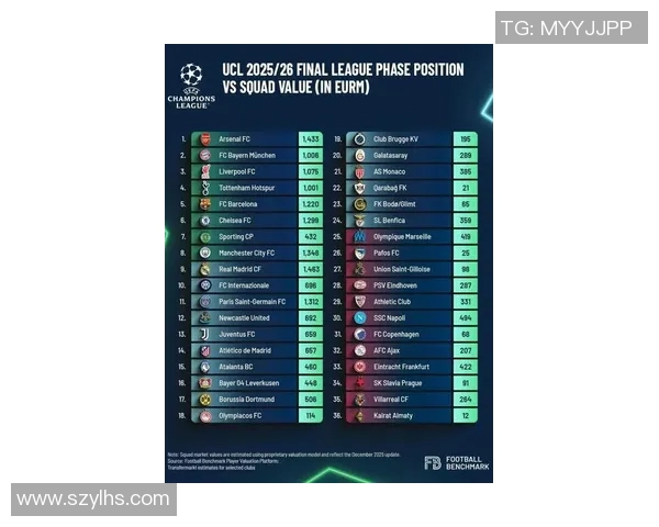 欧冠奖金分配新规出台冠军奖金将突破历史纪录达到12亿欧元