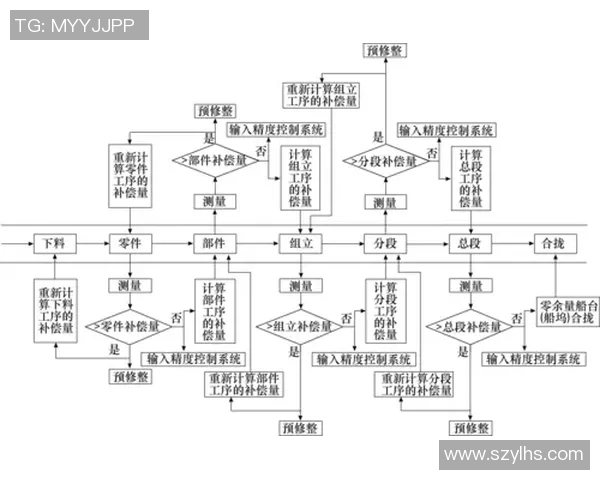 莱昂大学与老虎大学最新动态对比分析及发展趋势探讨