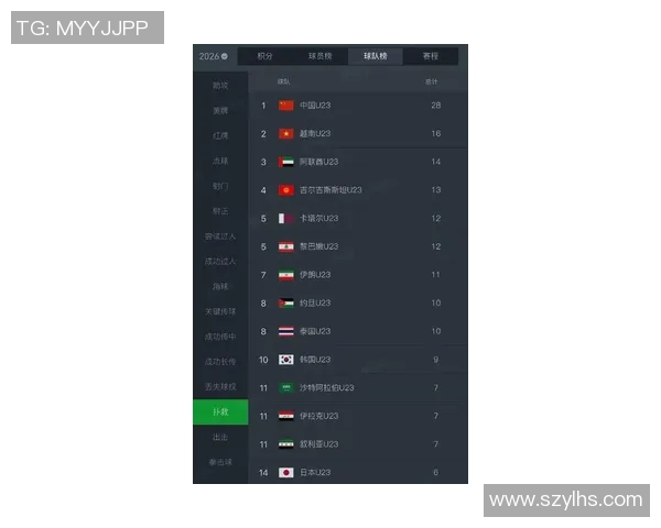 全球挑战赛最新积分榜TES战队以87分稳居第一位 全球挑战赛最新积分榜TES战队以87分稳居第一位