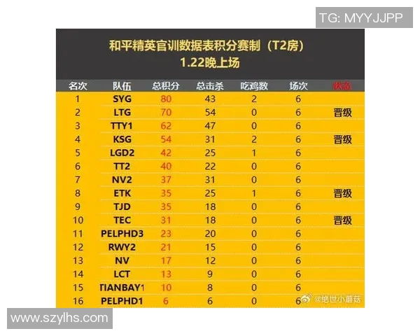 权威发布：和平精英比赛经验与实力综合排行榜揭晓